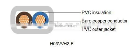 H03VV-F/H03VVH2-F 300V Industrial Cable Lightning Cable photo-2