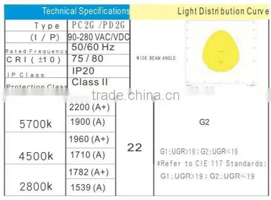 1215x300MM 180lm/w HIGH ILLUMINATION TUV APPROVAL LED PANEL LIGHT photo-3