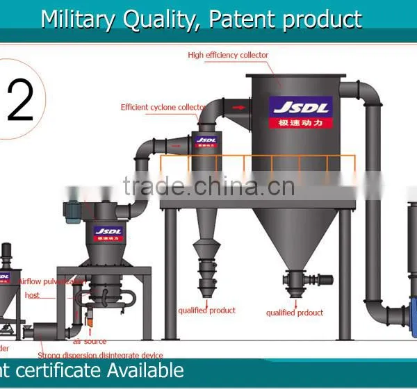 High Crushing Efficiency Herb Grinding Machine no Pollution photo-2