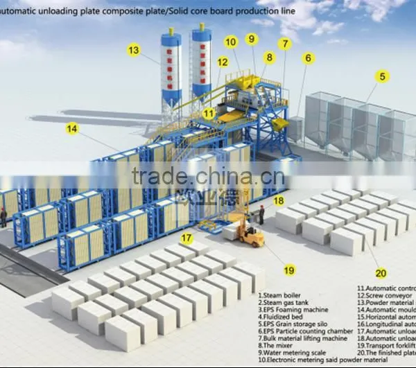 Building Use High Quanlity Lightweight Concrete Wall Panel Forming Machine /automatic Sandwich Panel Making Machine OYD photo-5