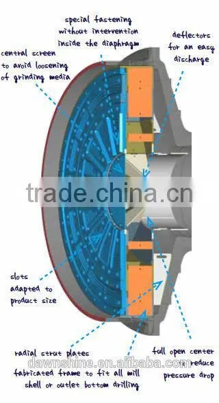 Magotteaux Diaphragm -Tube Mill-Top Quality photo-4