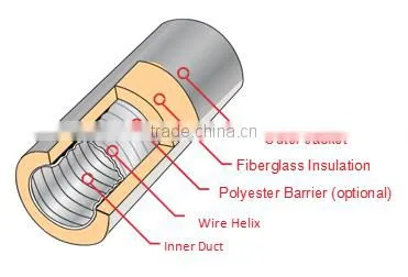 Indoor Garden Room Grower 4" 6" 8" 10" 12" 25 Feet Multi Layers Fiberglass Fully Insulated Acoustic Air Vent Ducting / Hose Pipe photo-2