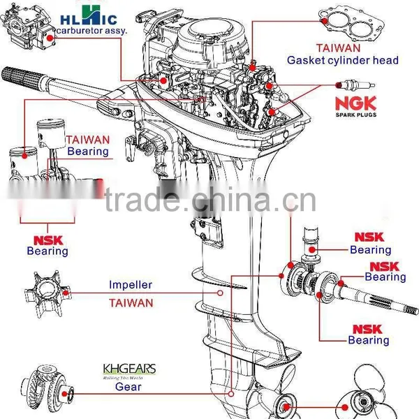 Evinrudes 15 hp 4-stroke Outboard Motor photo-2