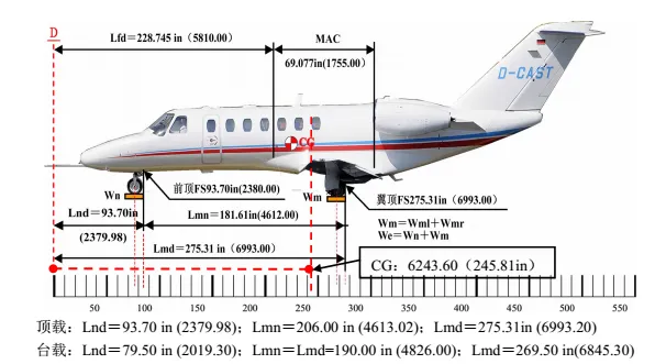 Position Layout of Center of Gravity Measurement for CE-525 Aircraft