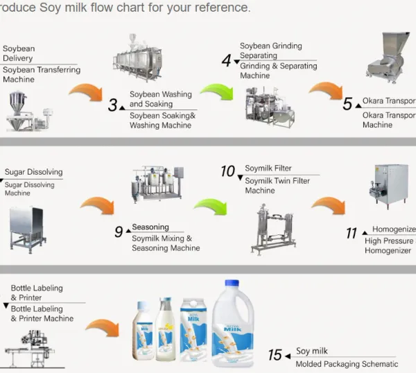 Household Electric Heating Automatic Soymilk Nut Milk Maker Machine Portable Soybean Milk ...