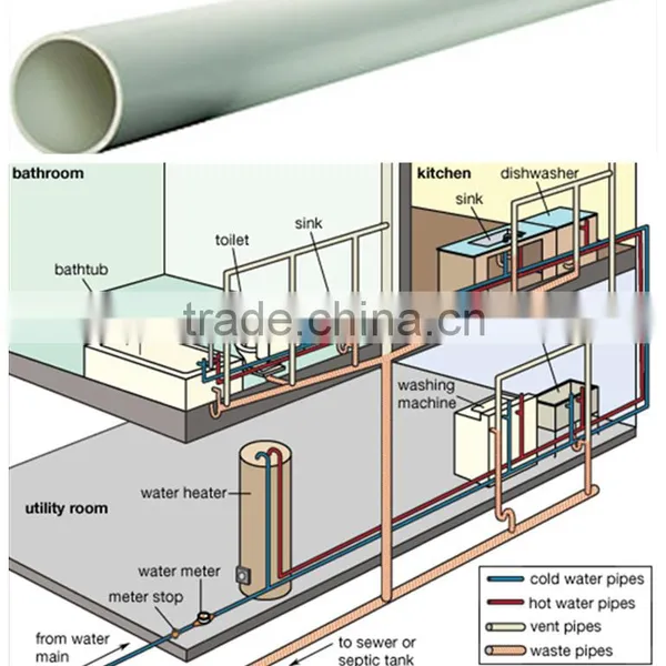 YiMing 20mm to 160mm Ppr Pipe Sizes for Hot Water photo-2