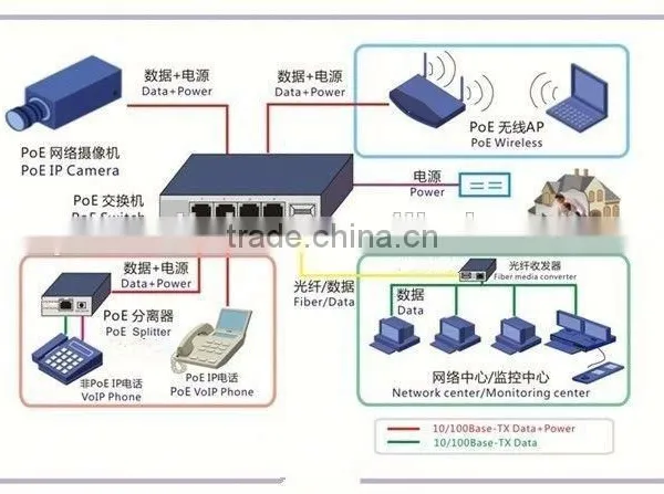 Hot Selling High Quality Poe Switch 24v photo-3