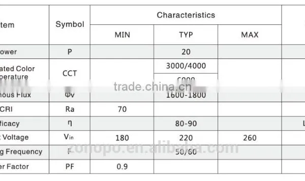 T5/T8 Module Series 20W LED Light Engine Integrated With IC photo-2