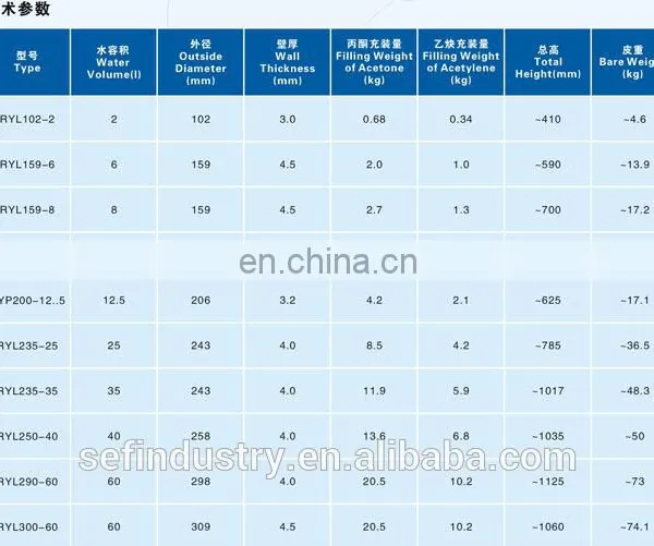 China Wholesale High Pressure Steel Acetylene Cylinder photo-5