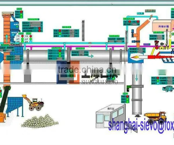 Cement Production Line