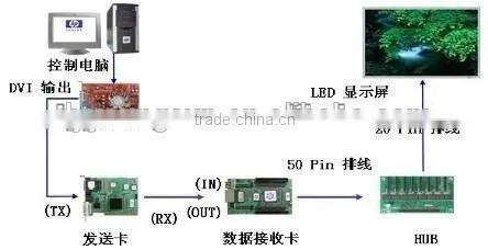p8 Outdoor Smd 3 in 1 Rgb Fullcolor Led Display Module 256*128mm 32*16pixels photo-5