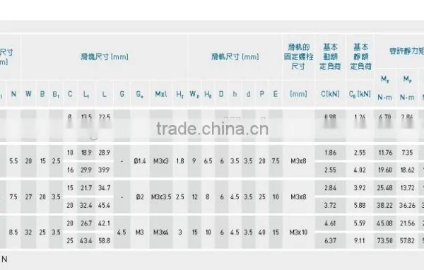 Linear Bearings Block Housing Bush Bearings EGH EGW HGW MGN photo-4