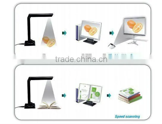 Hot selling portable USB document camera/Visualizer