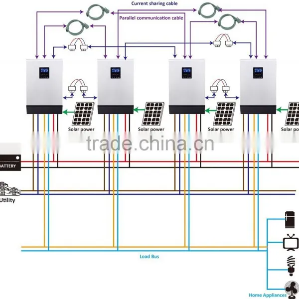 Promotion Price of Solar Inverter Solar Panel Inverter for Home Solar System photo-5