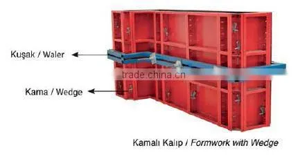 Panel Formwork Systems