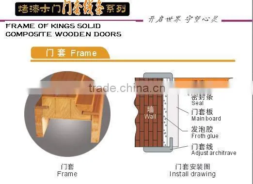 Finger Joint Wood Door Frame