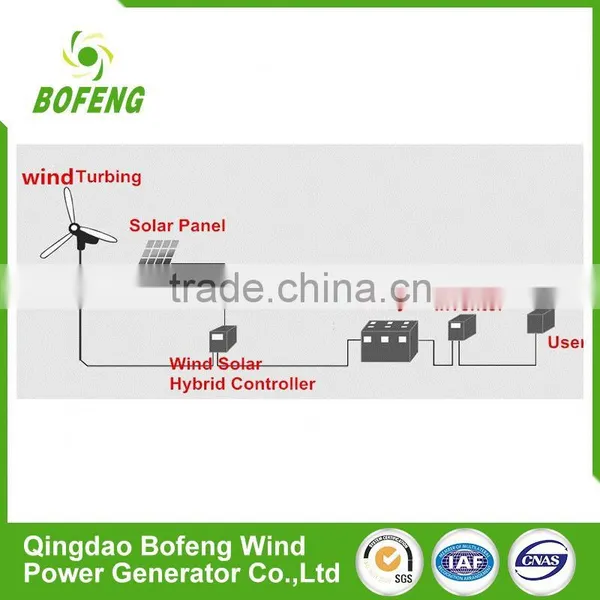 Professional Energy Saving 1kw-50kw Custom Solar and Wind Power Hybrid System Thermal and pv Panels Combined for Street Light photo-5