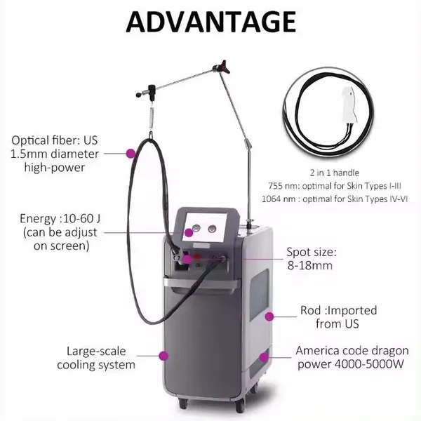 ADM Long Pulse 755nm 1064nm Nd Yag Laser Hair Removal Alexandrite Laser Hair Removal Machine photo-5