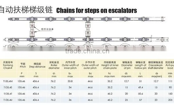 Escalator Chain 93mm ,Step Handrail Tightly Chains 93mm for Steps on Escalators photo-2