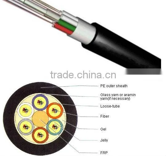 GYTA/GYXTW/GYFTY/GYTS/GYXTC8S/ADSS 12 Core Single Mode Fiber Optic Cable photo-3