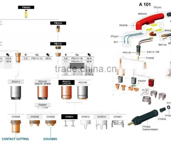 Plasma Torch - Plasma Cutting Torches A101 photo-2