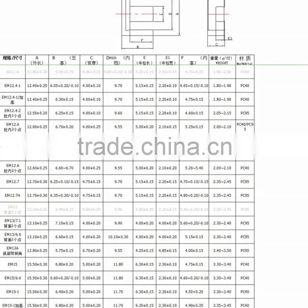 EM15 Soft Ferrite Core and High Frequency Transformer Core photo-2