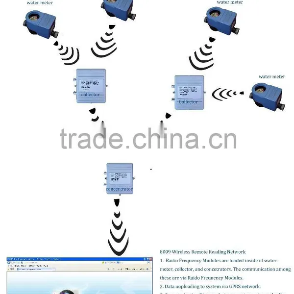8009 Radio Frequency and GPRS Network WAMR Wireless Remote Meter Reading Solution