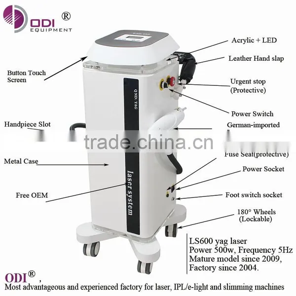Express ! Touched Screen Q-switch Laser Pigmentation Removal (OD-LS600A) photo-3