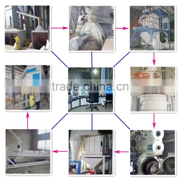 CE 1~20 Poultry Feed Mill/poultry Feed Machine/ Poultry Feed Mill Machine/poultry Feed Mill Machine photo-4