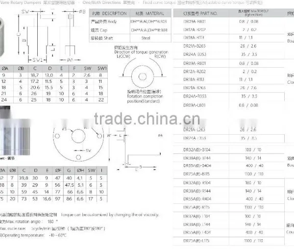 Vane Rotary Dampers photo-5
