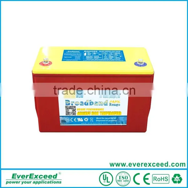 High temperature sealed AGM battery for telecommunication BM-1218