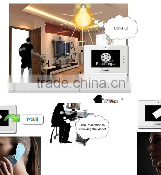 VOIP Home Alarm System Testing Sample Kit, Home Security System
