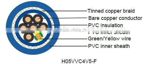 H05VVC4V5-K Tinned copper braided shielding AC cable