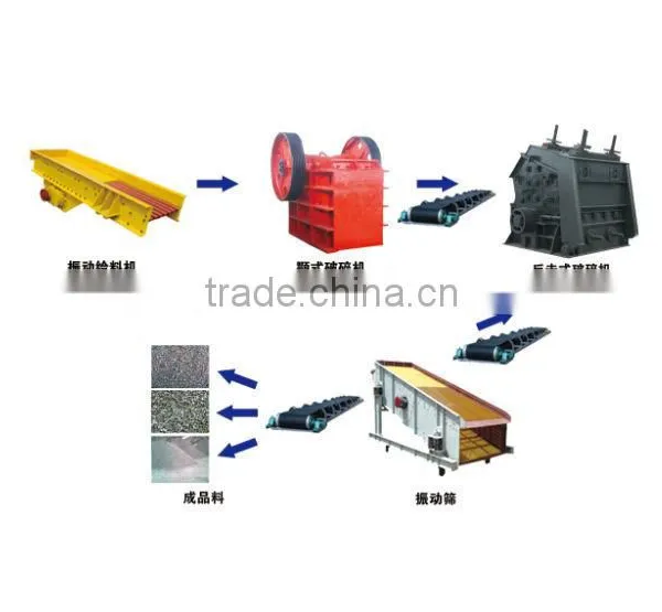 Stationary Stone Crushig Plant, Rock Ores Crushing and Screening Line photo-2