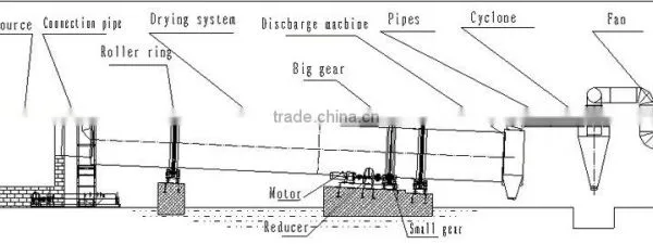 China Cheap CE Biomass Wood Sawdust Belt Dryer photo-2