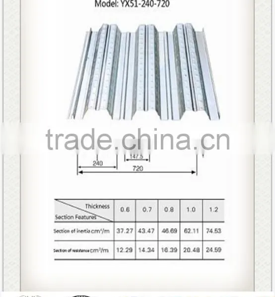 Manufacturer of Q235/Q 345 Galvanized Steel Floor Decking Sheets Hot on Sale photo-2