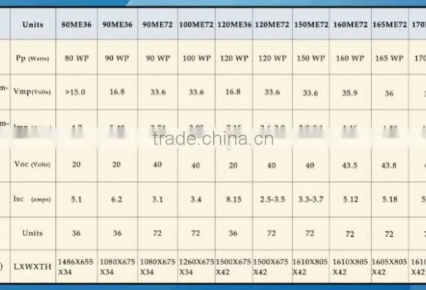 SOLAR PV MODULES (Poly Crystalline) Blue Colour Class of Cells Full Square Solar Cell photo-4