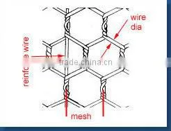 galvanized hexagonal netting