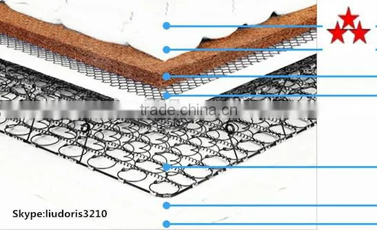 100% Recycle Polyester Felt for Mattress With Different Color photo-2