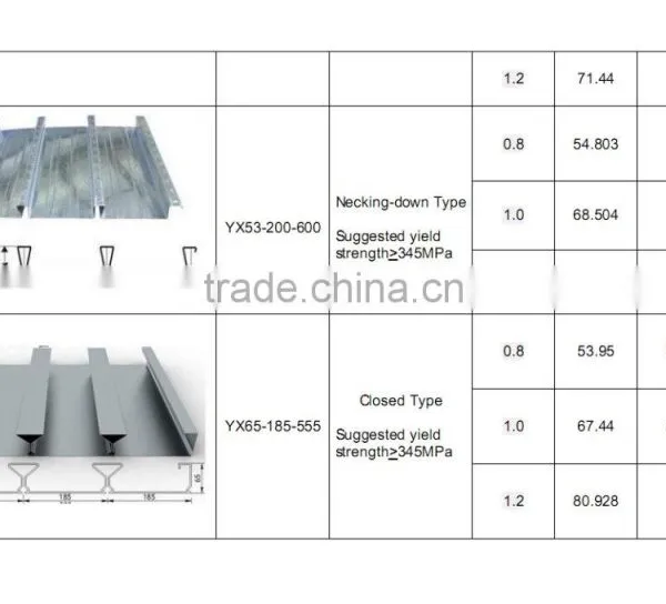 Best Selling Product Floor Decking Steel Sheets Composite Floor Decking Sheets,steel Floor Decking Sheet photo-6