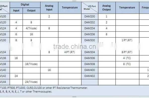 RTU DAm Remote Data Collector Unit Monitoring Modbus photo-3