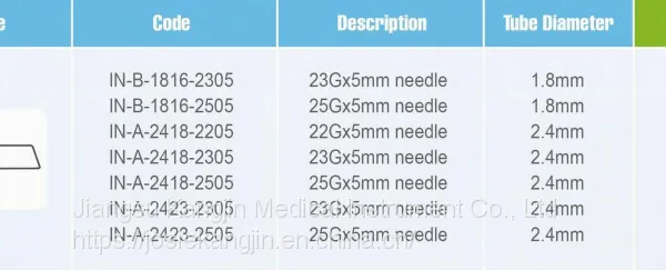 Endoscope Disposable Injection Needle of Sclerotherapy Needle for Gastrointestinal Use With CE&ISO photo-2