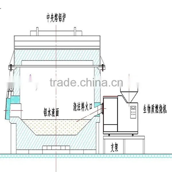 China Biomass Wood Pellet Machine / Alumium Melting Furnace for Heating System photo-3