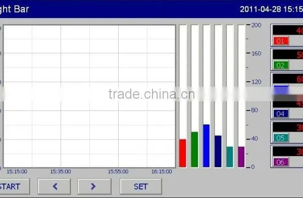 Chart Temperature Recorder Paperless