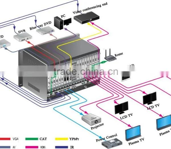 Wall Panel HD 10x10 Modular and Scalable Seamless Matrix Switcher Programmable Central Controller Home Automation System photo-5