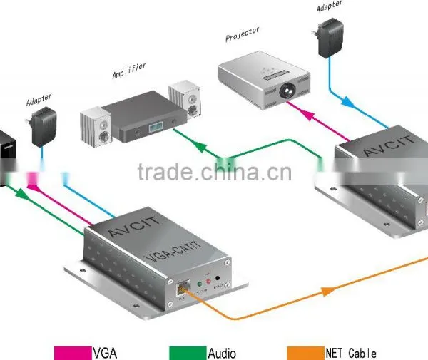 Signal Extender With Transmitter and Receiver VGA Extender Over Twisted Pair Cable photo-2