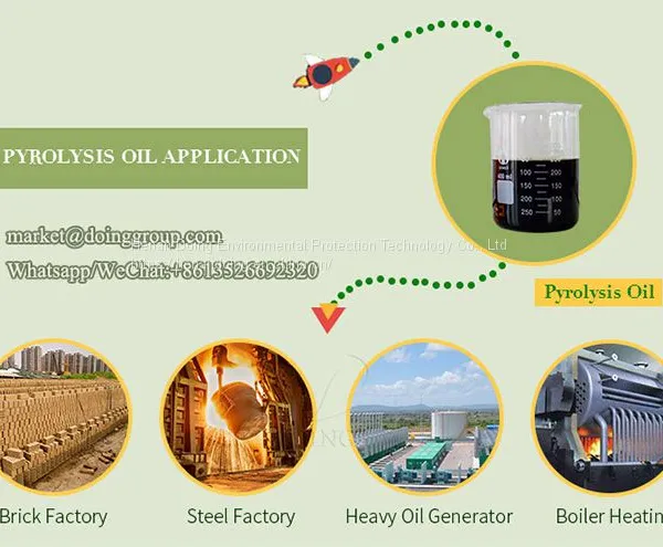 15 20 50Tons Fully Automatic Waste Tyre Pyrolysis Machine Can Continuous Working For Sale photo-2