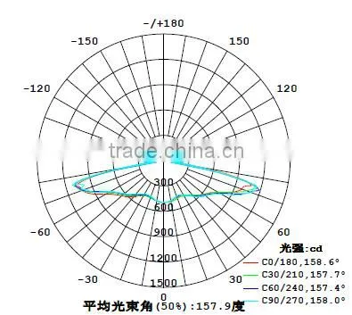 100mm High Bay Light Optical Lens , 150 Degree Beam Angle Glass Lens photo-3