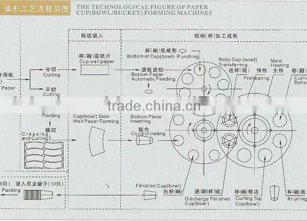 LB-STJ Double-head Paper Cup Making Equipment-Lubao photo-2
