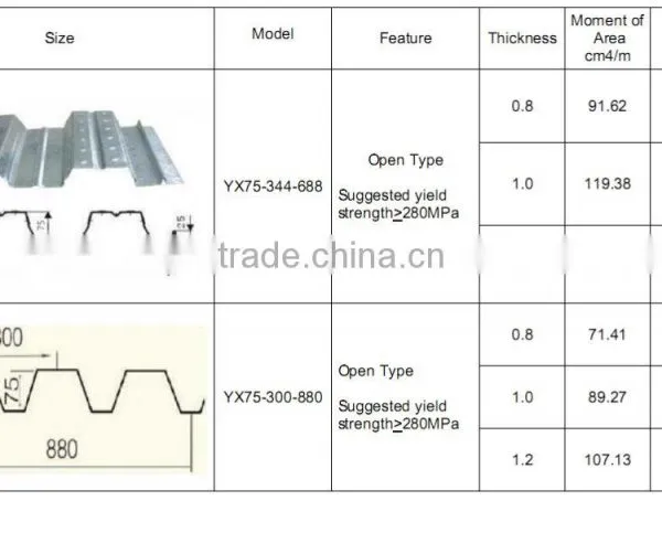 Best Selling Product Floor Decking Steel Sheets Composite Floor Decking Sheets,steel Floor Decking Sheet photo-4